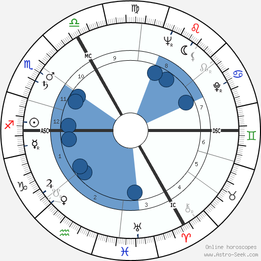 Dave Broadfoot wikipedia, horoscope, astrology, instagram