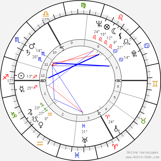 Dave Broadfoot birth chart, biography, wikipedia 2023, 2024