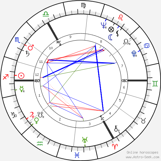 Dave Broadfoot birth chart, Dave Broadfoot astro natal horoscope, astrology