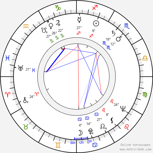 Dee Carroll birth chart, biography, wikipedia 2023, 2024