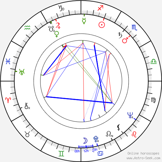 Dee Carroll birth chart, Dee Carroll astro natal horoscope, astrology