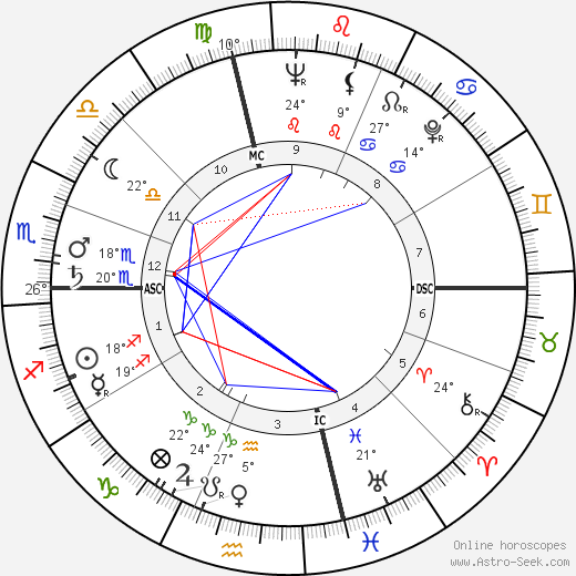 Dick Hoover birth chart, biography, wikipedia 2023, 2024