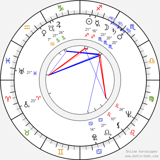 Dick Van Dyke birth chart, biography, wikipedia 2024, 2025