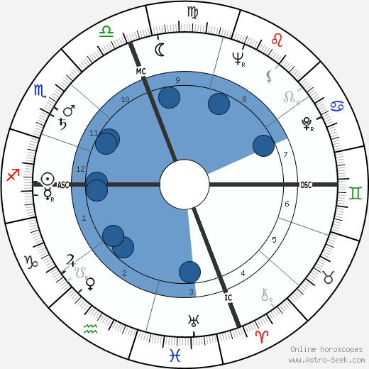Dina Merrill wikipedia, biography, birth chart, instagram Dina Merrill wikipedia, horoscope, astrology, instagram