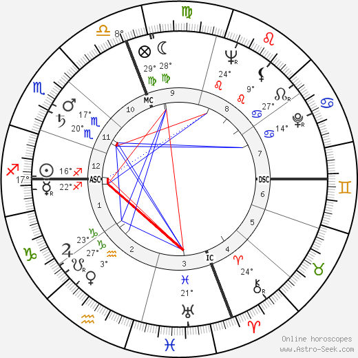Dina Merrill birth chart, biography, wikipedia 2024, 2025