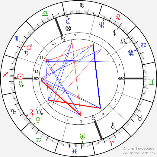 Dina Merrill birth chart, Dina Merrill astro natal horoscope, astrology