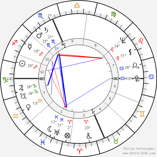 Dottie Kamenshek birth chart, biography, wikipedia 2024, 2025