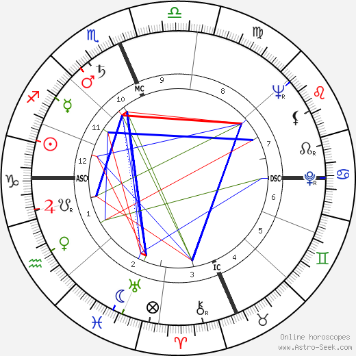 Dottie Kamenshek birth chart, Dottie Kamenshek astro natal horoscope, astrology