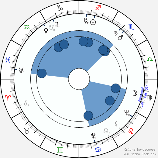 Erkki Koivusalo wikipedia, horoscope, astrology, instagram