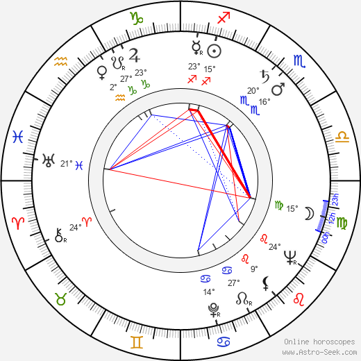 Erkki Koivusalo birth chart, biography, wikipedia 2024, 2025