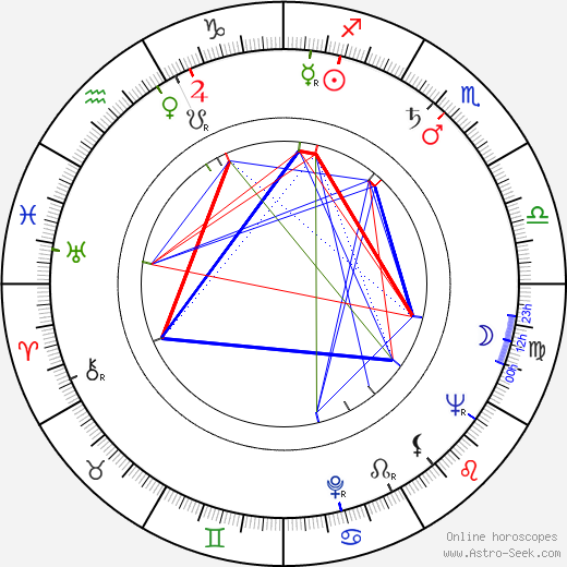 Erkki Koivusalo birth chart, Erkki Koivusalo astro natal horoscope, astrology