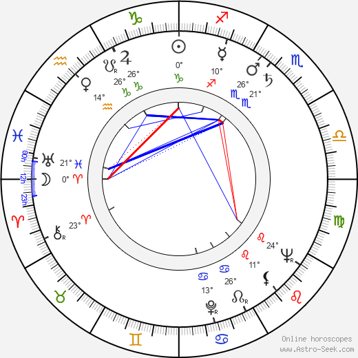 Eva Kubešová birth chart, biography, wikipedia 2023, 2024