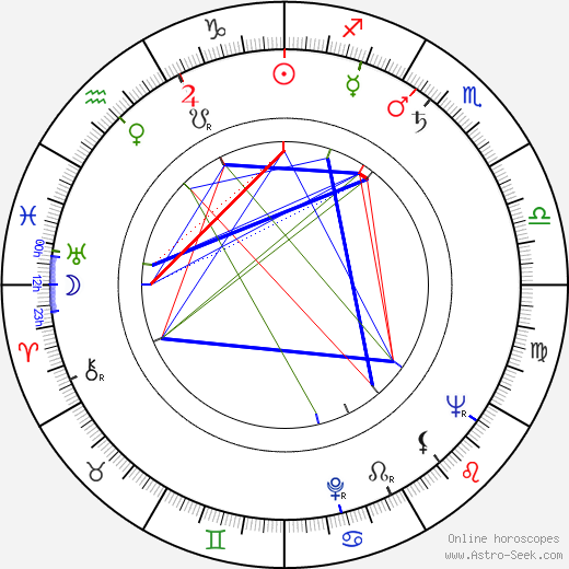 Eva Kubešová birth chart, Eva Kubešová astro natal horoscope, astrology