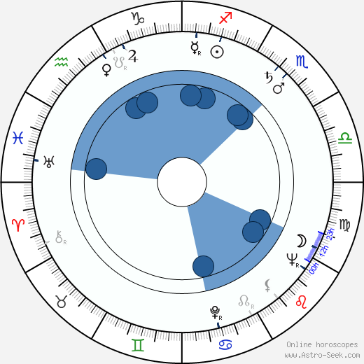 Fred Paine wikipedia, horoscope, astrology, instagram