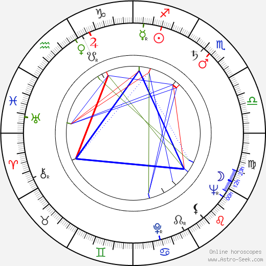 Fred Paine birth chart, Fred Paine astro natal horoscope, astrology