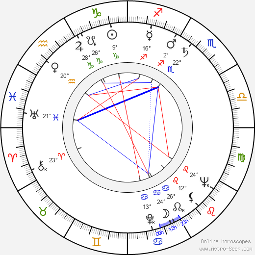 Hans-Dieter Schlegel birth chart, biography, wikipedia 2024, 2025