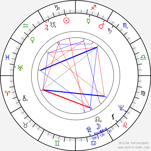 Hans-Dieter Schlegel birth chart, Hans-Dieter Schlegel astro natal horoscope, astrology