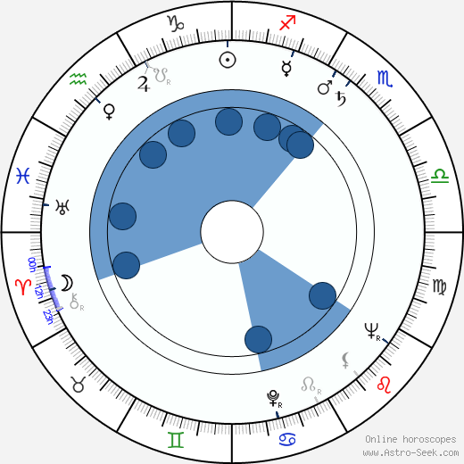 Harry Guardino wikipedia, horoscope, astrology, instagram