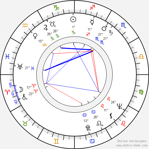 Harry Guardino birth chart, biography, wikipedia 2024, 2025