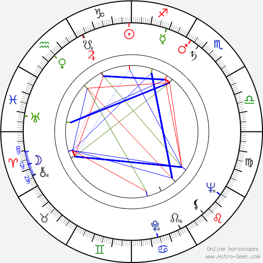 Harry Guardino birth chart, Harry Guardino astro natal horoscope, astrology