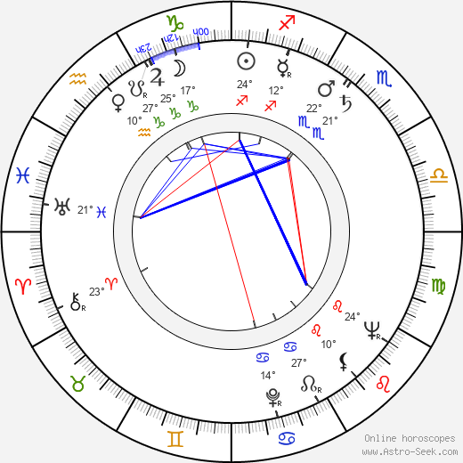 Heikki Kuvaja birth chart, biography, wikipedia 2023, 2024