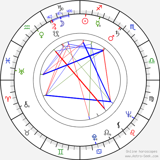 Heikki Kuvaja birth chart, Heikki Kuvaja astro natal horoscope, astrology