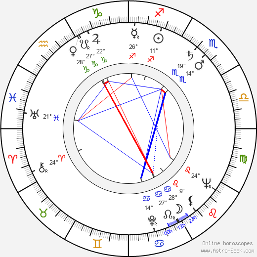 Helena Vinkka birth chart, biography, wikipedia 2024, 2025