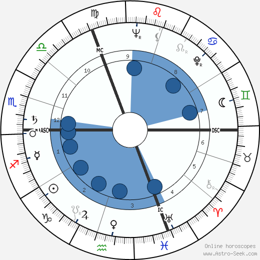 Hildegard Knef wikipedia, horoscope, astrology, instagram