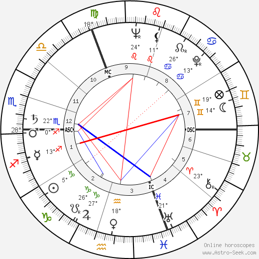 Hildegard Knef birth chart, biography, wikipedia 2024, 2025