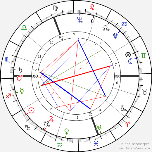 Hildegard Knef birth chart, Hildegard Knef astro natal horoscope, astrology