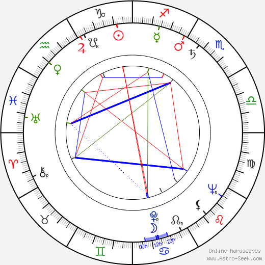 Ian MacNaughton birth chart, Ian MacNaughton astro natal horoscope, astrology