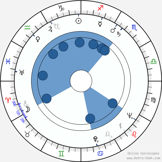 Ján Lacko wikipedia, horoscope, astrology, instagram