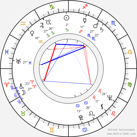 Ján Lacko birth chart, biography, wikipedia 2023, 2024