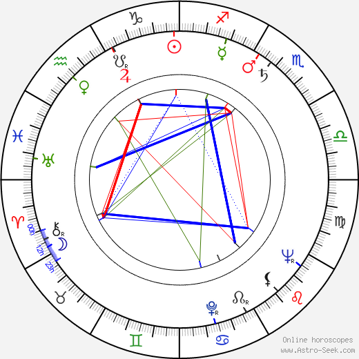 Ján Lacko birth chart, Ján Lacko astro natal horoscope, astrology