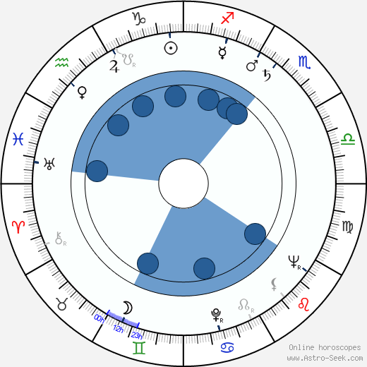 Jarl Fahler Oroscopo, astrologia, Segno, zodiac, Data di nascita, instagram