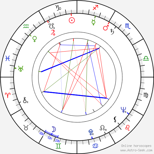 Jarl Fahler birth chart, Jarl Fahler astro natal horoscope, astrology