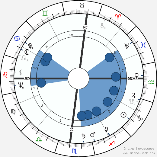 John W. McEnery wikipedia, horoscope, astrology, instagram