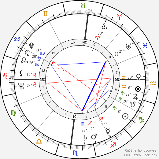 John W. McEnery birth chart, biography, wikipedia 2024, 2025