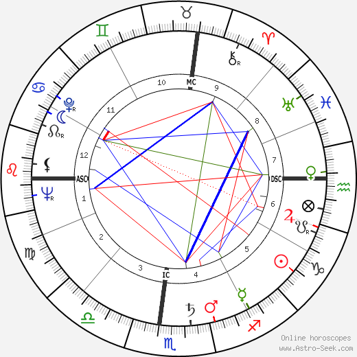 John W. McEnery birth chart, John W. McEnery astro natal horoscope, astrology