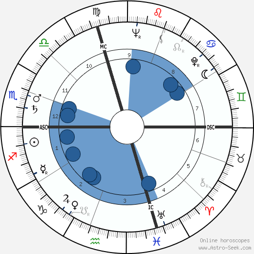 Julie Harris wikipedia, horoscope, astrology, instagram