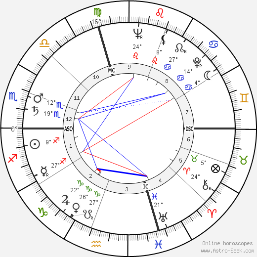 Julie Harris birth chart, biography, wikipedia 2023, 2024