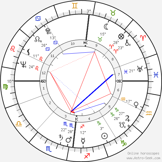 Jürgen Roland birth chart, biography, wikipedia 2024, 2025