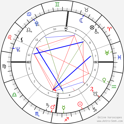 Jürgen Roland birth chart, Jürgen Roland astro natal horoscope, astrology