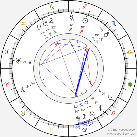 Kaljo Kiisk birth chart, biography, wikipedia 2023, 2024