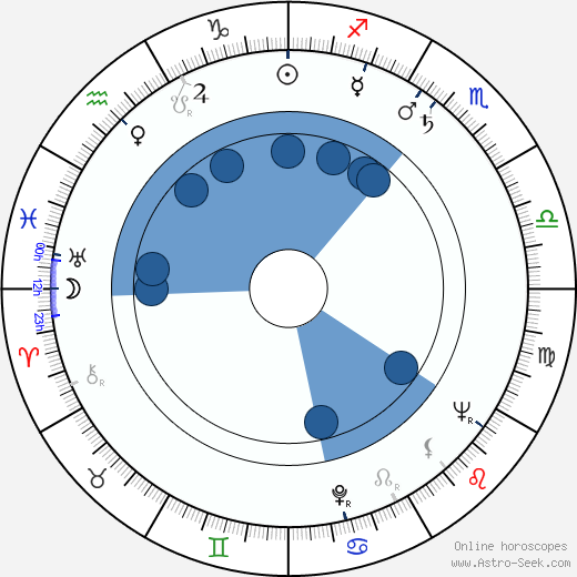 Károly Makk horoscope, astrology, sign, zodiac, date of birth, instagram