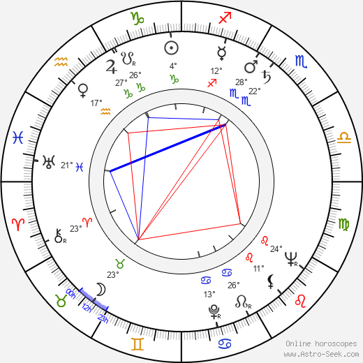 Ljuba Hušková birth chart, biography, wikipedia 2024, 2025