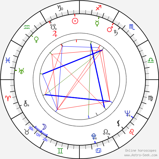 Ljuba Hušková birth chart, Ljuba Hušková astro natal horoscope, astrology