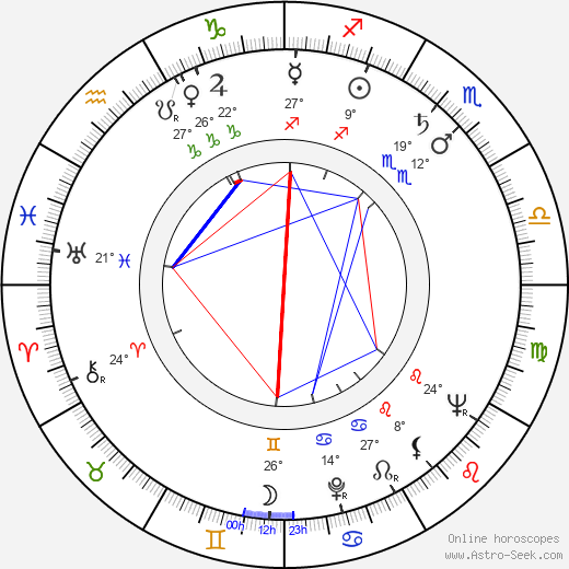 Lou Fillipo birth chart, biography, wikipedia 2023, 2024