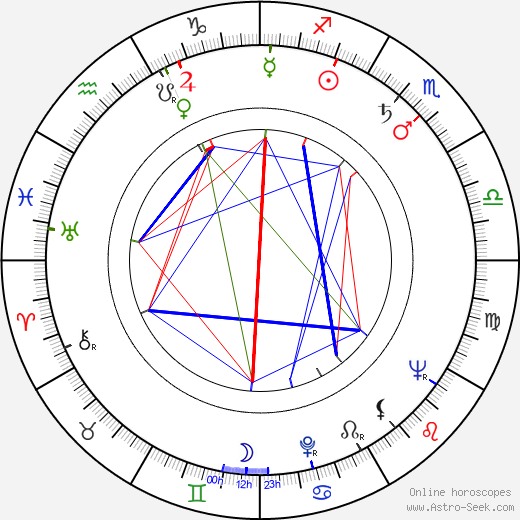 Lou Fillipo birth chart, Lou Fillipo astro natal horoscope, astrology