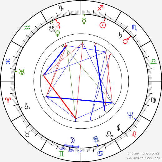 Lubomir Kabakčijev birth chart, Lubomir Kabakčijev astro natal horoscope, astrology